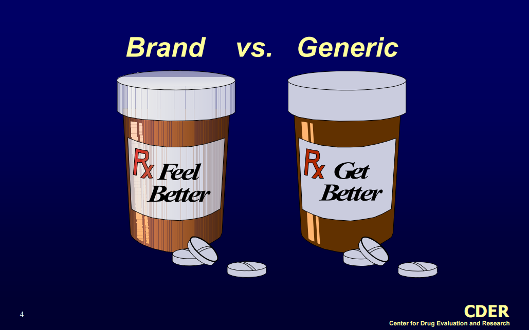 Generic vs. Brand drugs