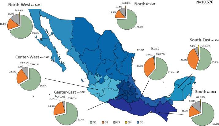Genotipo de la hepatitis c en México