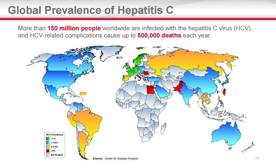Statistics on Hepatitis C