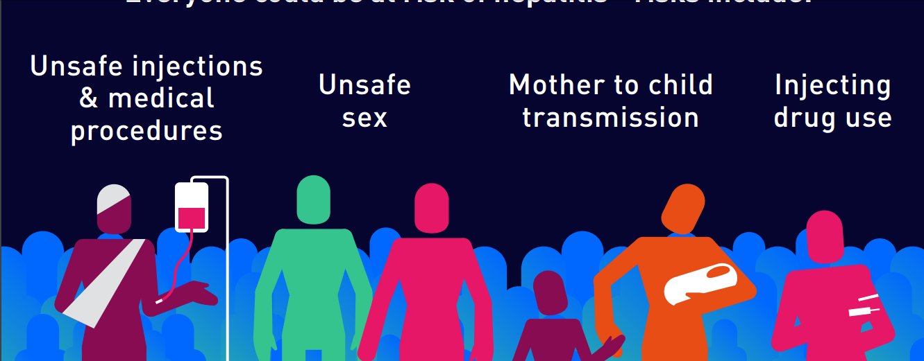 hepatitis C transmitted