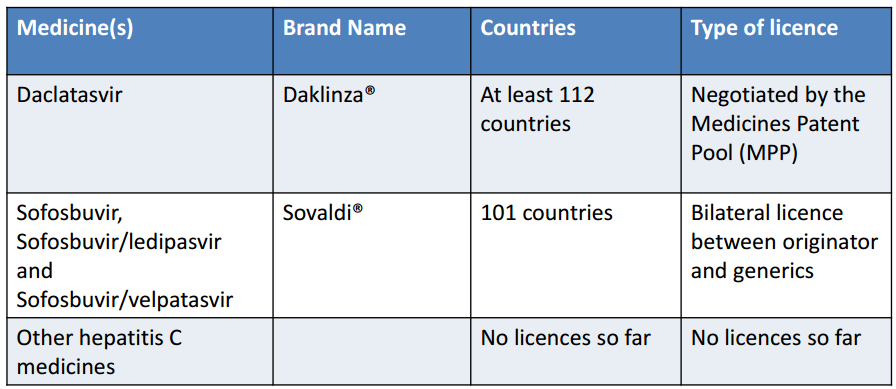 Generic Hep C drugs