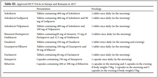 Approved Hepatitis C treatment in Europe and Romania