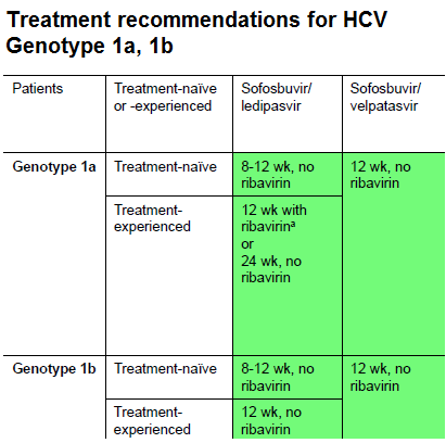 Hepatitis c genotype 1a, 1b treatment