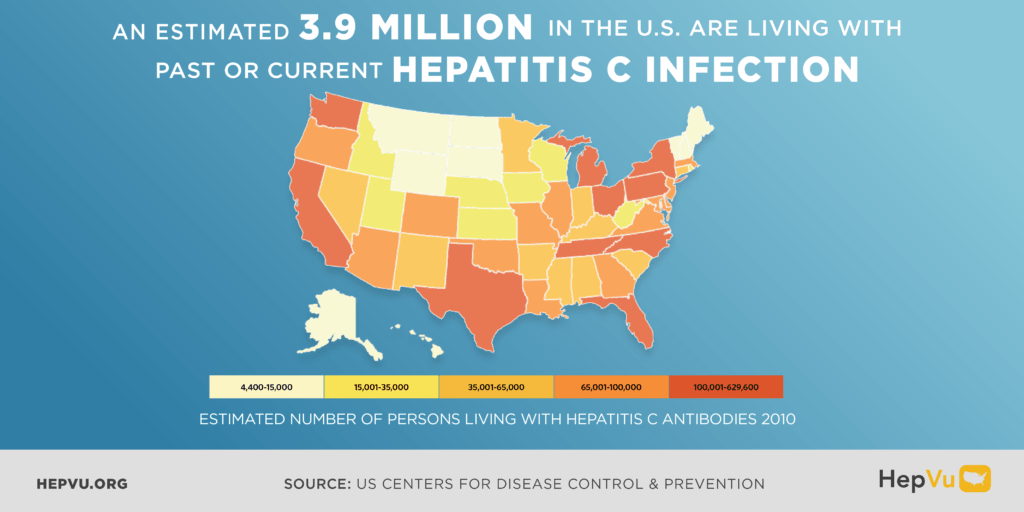 Hep c united states india