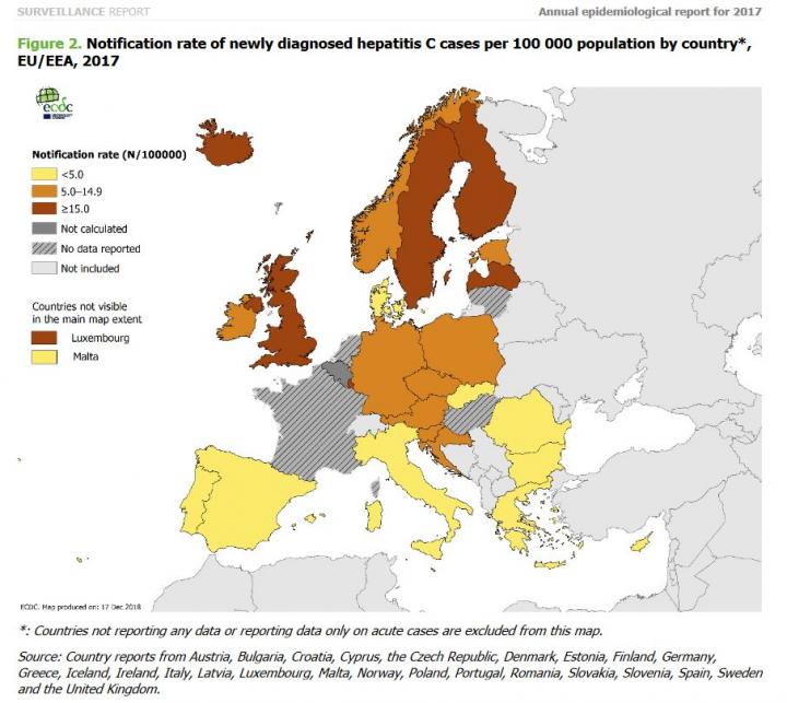 hep c in Europe