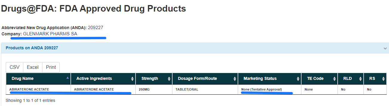 A Glenmark Abiraterone Acetate FDA jovahagyta