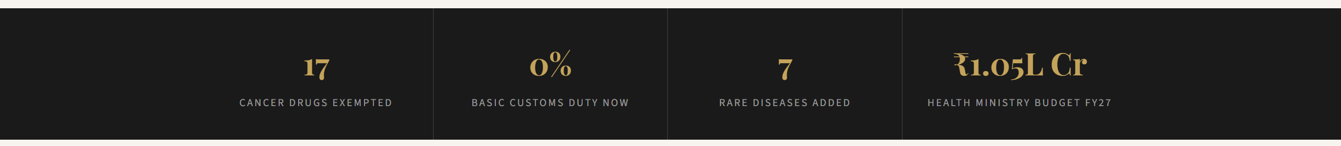 17-cancer-drugs-exempted