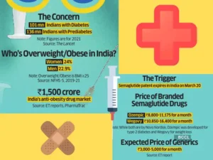 weight loss drug in India