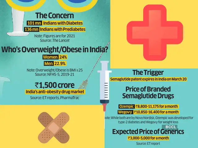 weight loss drug in India